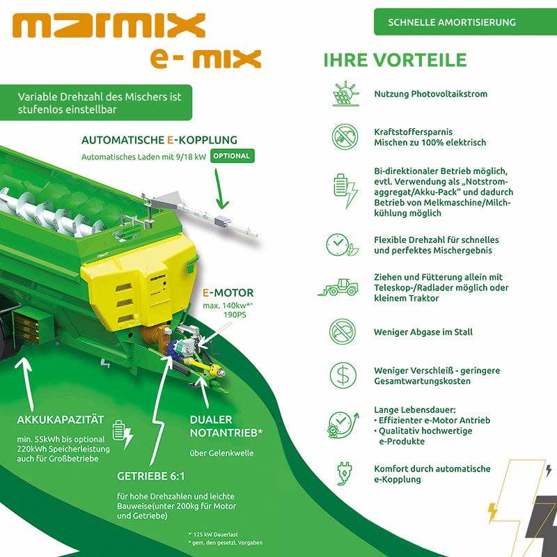 MARMIX Neuheit - Die innovative e-mix Technik